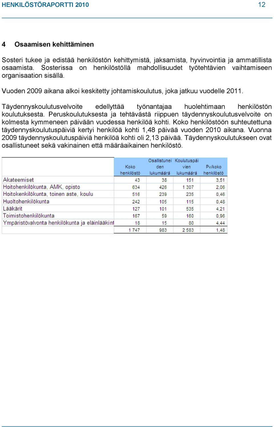 Täydennyskoulutusvelvoite edellyttää työnantajaa huolehtimaan henkilöstön koulutuksesta.