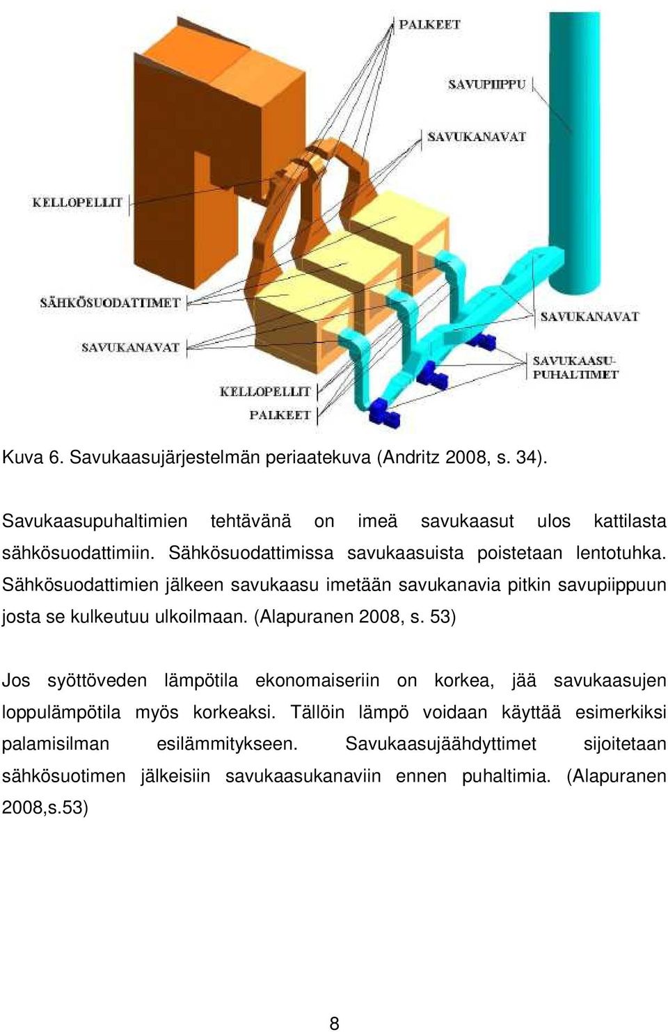 Sähkösuodattimien jälkeen savukaasu imetään savukanavia pitkin savupiippuun josta se kulkeutuu ulkoilmaan. (Alapuranen 2008, s.