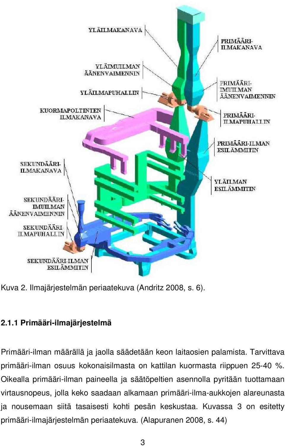 Tarvittava primääri-ilman osuus kokonaisilmasta on kattilan kuormasta riippuen 25-40 %.