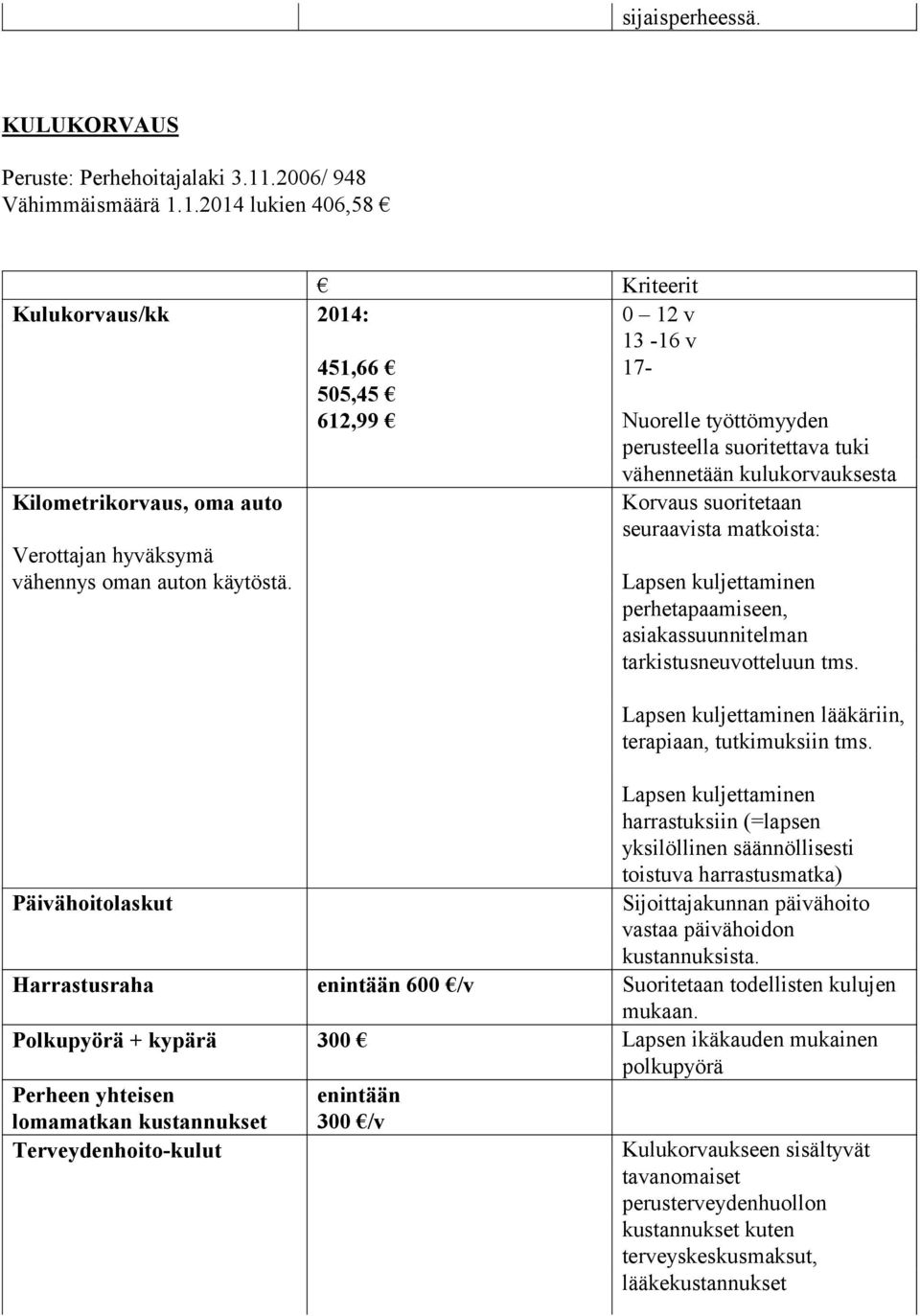 451,66 505,45 612,99 Nuorelle työttömyyden perusteella suoritettava tuki vähennetään kulukorvauksesta Korvaus suoritetaan seuraavista matkoista: Lapsen kuljettaminen perhetapaamiseen,