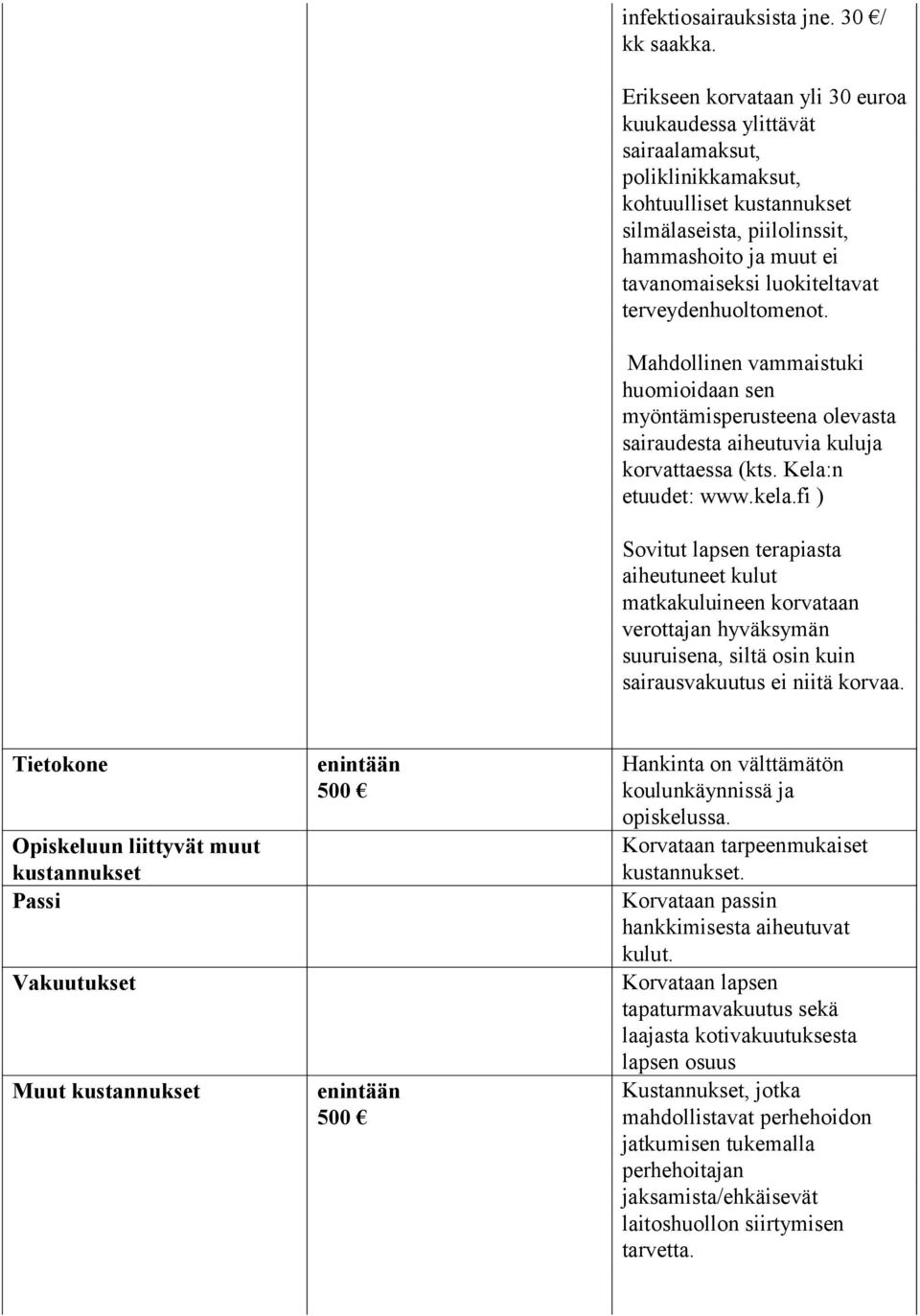 terveydenhuoltomenot. Mahdollinen vammaistuki huomioidaan sen myöntämisperusteena olevasta sairaudesta aiheutuvia kuluja korvattaessa (kts. Kela:n etuudet: www.kela.
