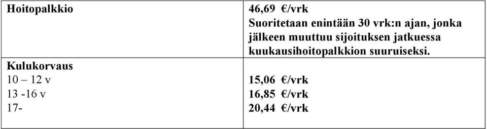 jälkeen muuttuu sijoituksen jatkuessa
