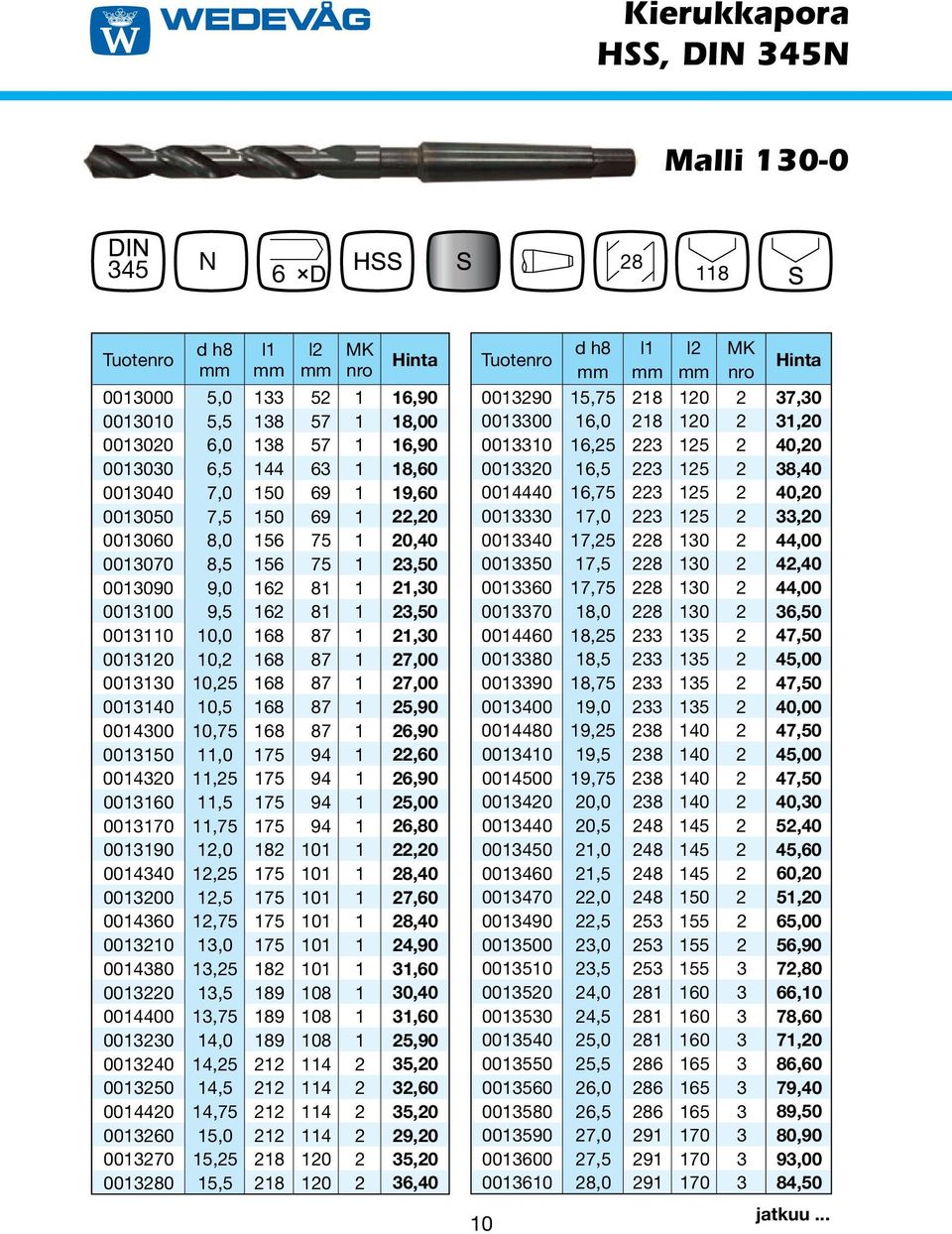 0013130 10,25 168 87 1 27,00 0013140 10,5 168 87 1 25,90 0014300 10,75 168 87 1 26,90 0013150 11,0 175 94 1 22,60 0014320 11,25 175 94 1 26,90 0013160 11,5 175 94 1 25,00 0013170 11,75 175 94 1 26,80