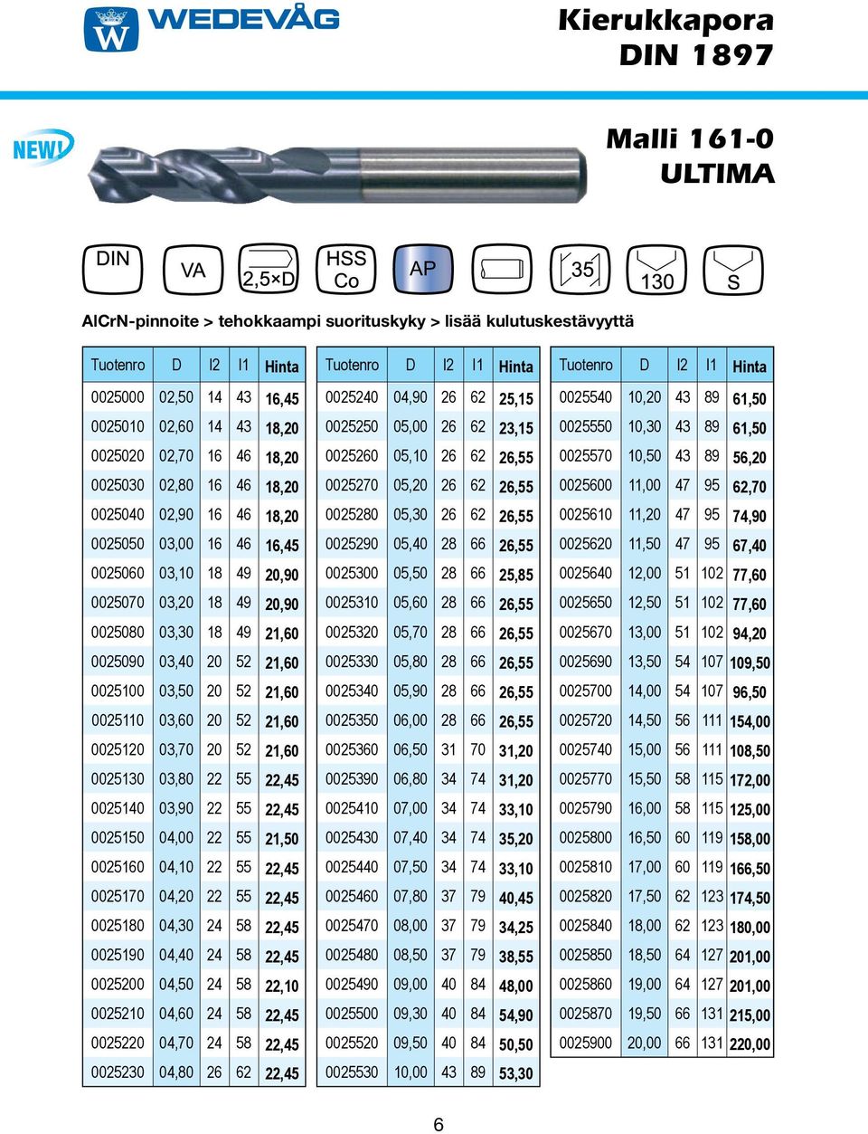 0025040 02,90 16 46 18,20 0025050 03,00 16 46 16,45 0025060 03,10 18 49 20,90 0025070 03,20 18 49 20,90 0025080 03,30 18 49 21,60 0025090 03,40 20 52 21,60 0025100 03,50 20 52 21,60 0025110 03,60 20