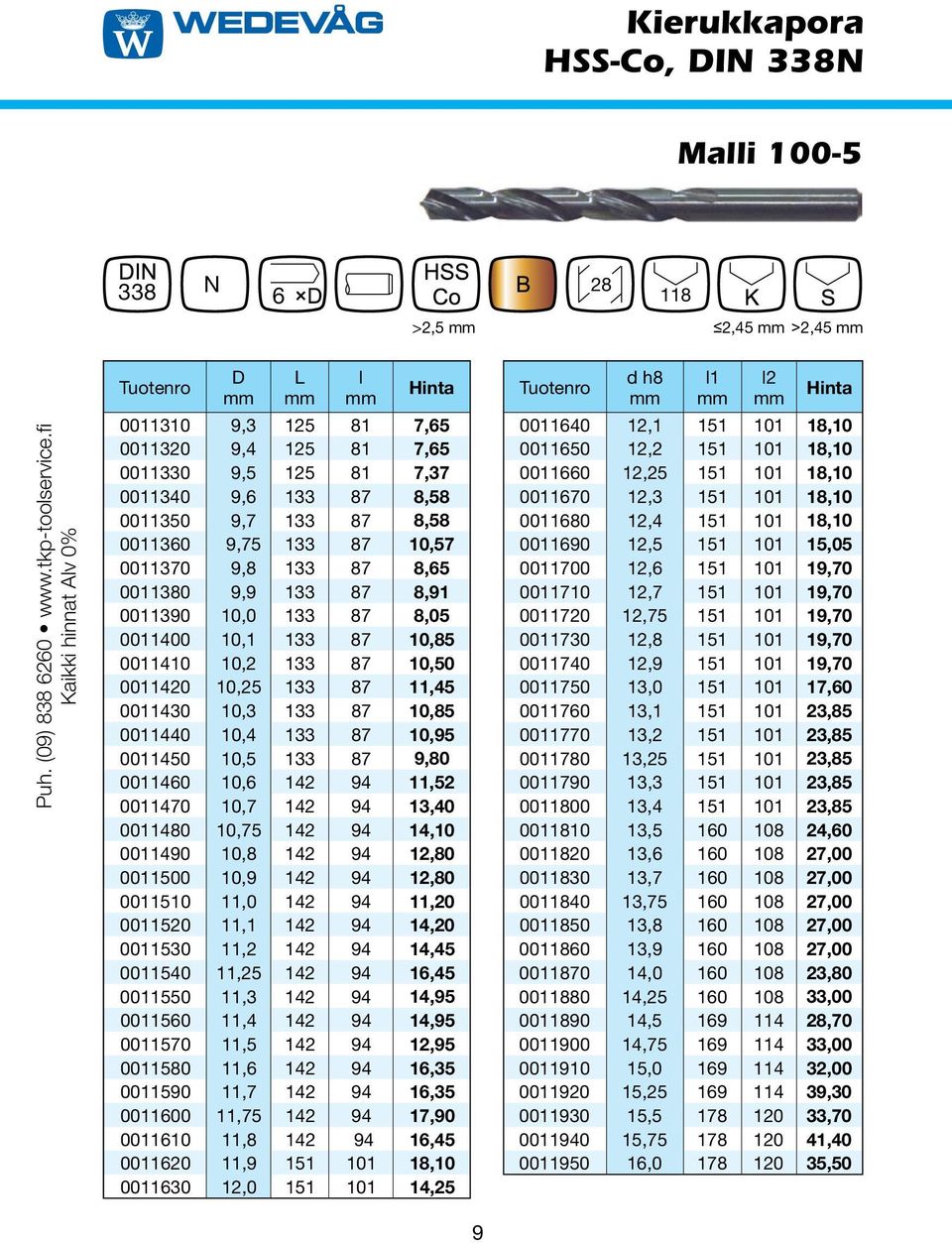 0011380 9,9 133 87 8,91 0011390 10,0 133 87 8,05 0011400 10,1 133 87 10,85 0011410 10,2 133 87 10,50 0011420 10,25 133 87 11,45 0011430 10,3 133 87 10,85 0011440 10,4 133 87 10,95 0011450 10,5 133 87