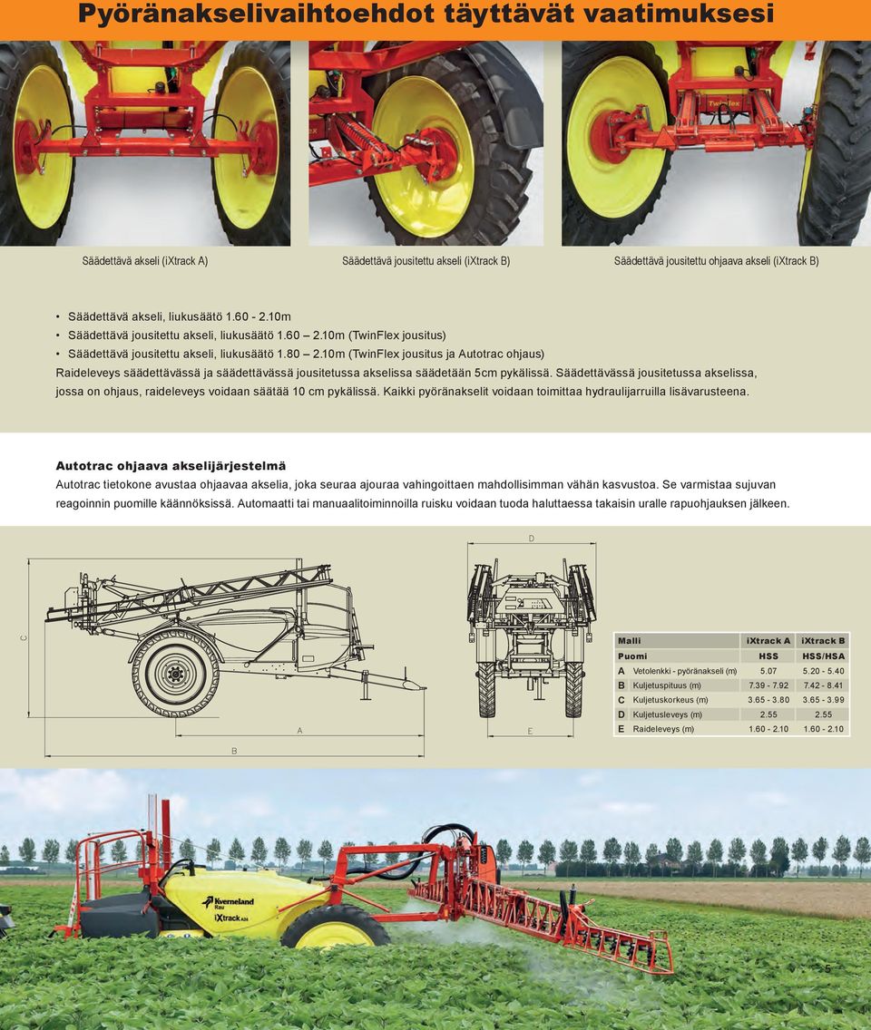 10m (TwinFlex jousitus ja Autotrac ohjaus) Raideleveys säädettävässä ja säädettävässä jousitetussa akselissa säädetään 5cm pykälissä.