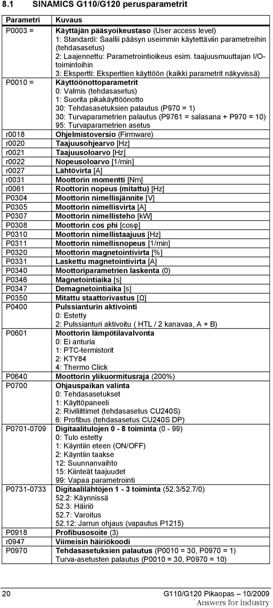 taajuusmuuttajan I/Otoimintoihin 3: Ekspertti: Eksperttien käyttöön (kaikki parametrit näkyvissä) P0010 = Käyttöönottoparametrit 0: Valmis (tehdasasetus) 1: Suorita pikakäyttöönotto 30: