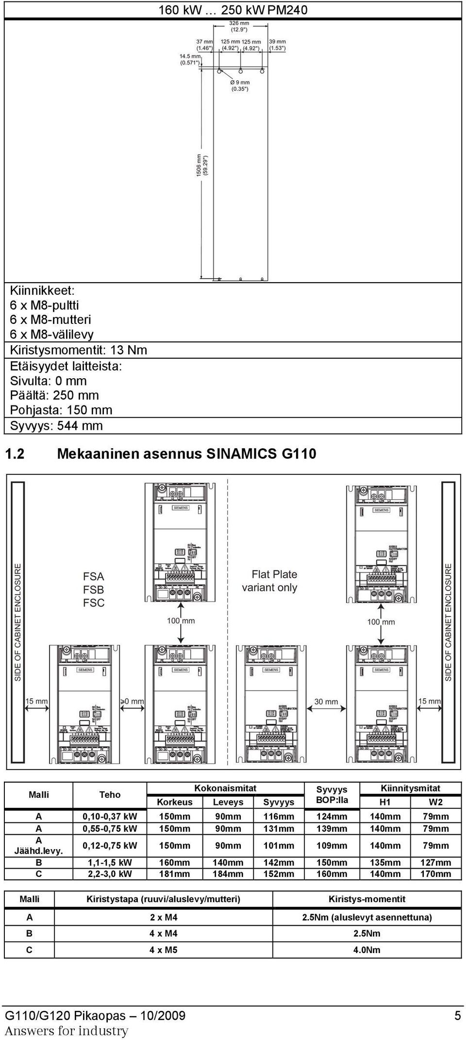 2 Mekaaninen asennus SINAMICS G110 Malli Teho Kokonaismitat Korkeus Leveys Syvyys Syvyys Kiinnitysmitat BOP:lla H1 W2 A 0,10-0,37 kw 150mm 90mm 116mm 124mm 140mm 79mm A 0,55-0,75