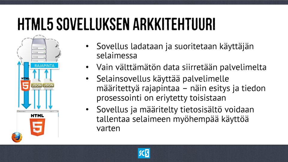 palvelimelle määritettyä rajapintaa näin esitys ja tiedon prosessointi on eriytetty