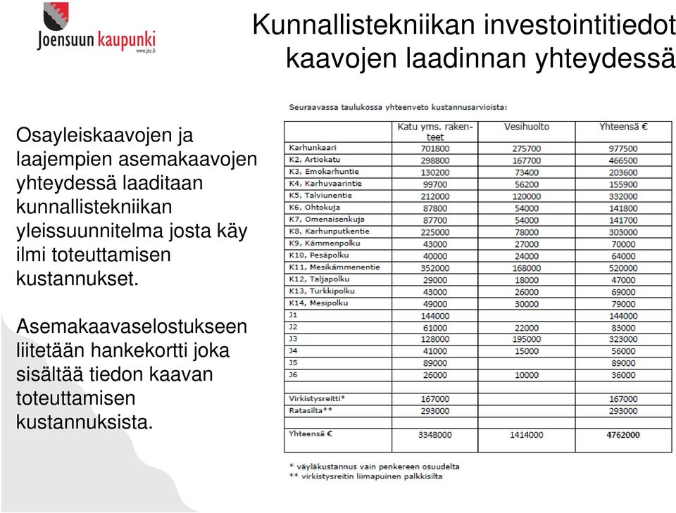 kunnallistekniikan yleissuunnitelma josta käy ilmi toteuttamisen kustannukset.