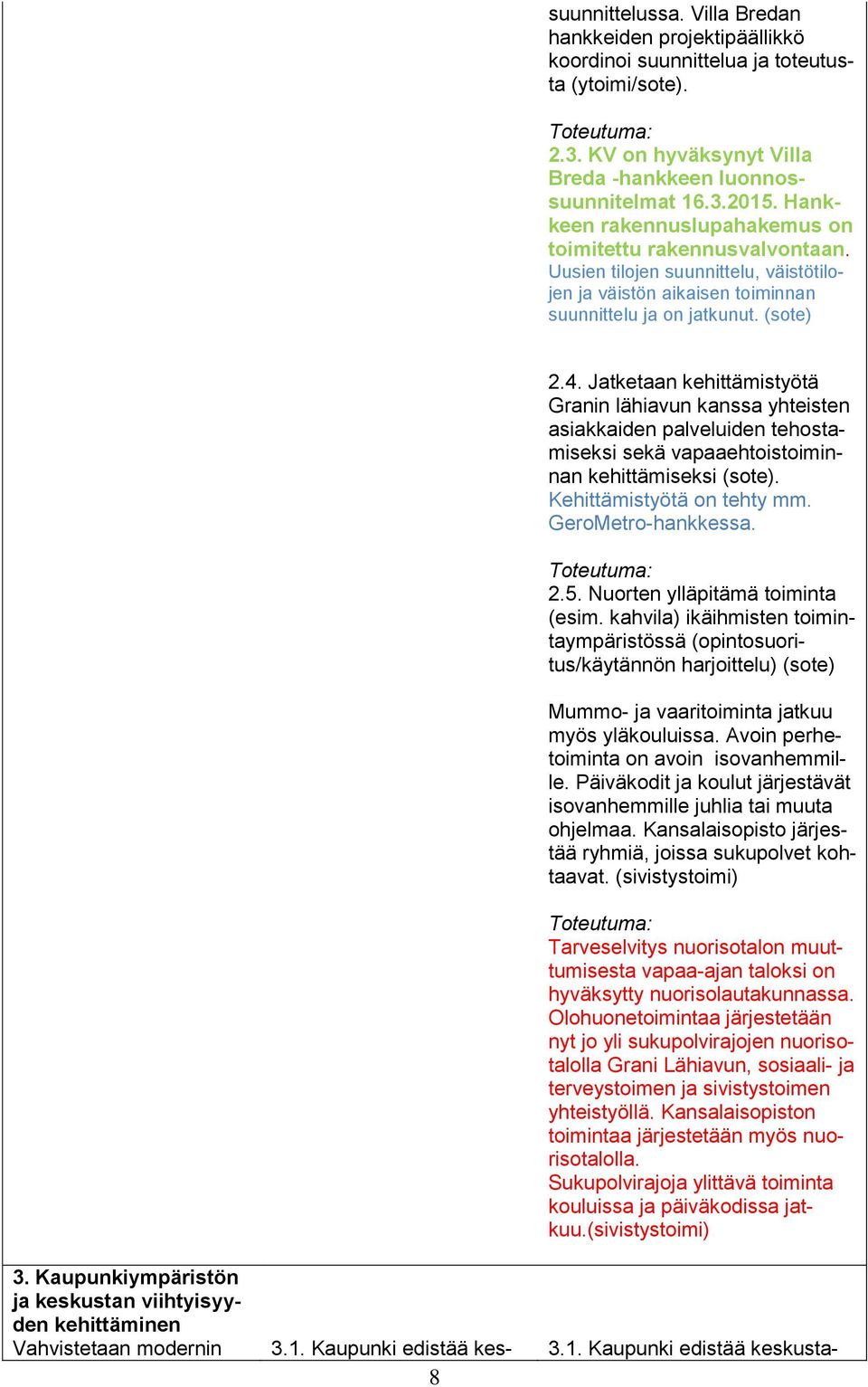 Jatketaan kehittämistyötä Granin lähiavun kanssa yhteisten asiakkaiden palveluiden tehostamiseksi sekä vapaaehtoistoiminnan kehittämiseksi (sote). Kehittämistyötä on tehty mm. GeroMetro-hankkessa. 2.