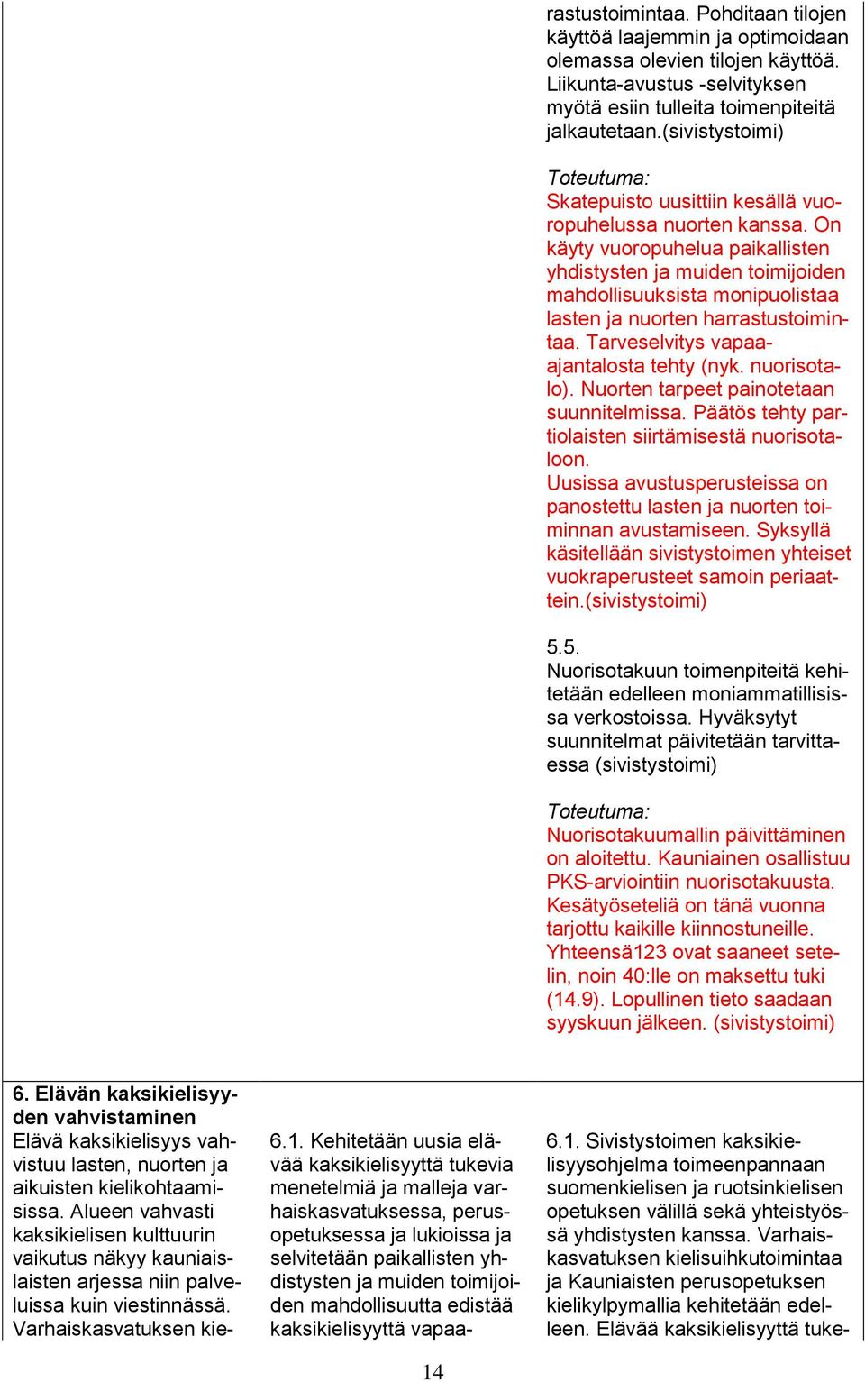 On käyty vuoropuhelua paikallisten yhdistysten ja muiden toimijoiden mahdollisuuksista monipuolistaa lasten ja nuorten harrastustoimintaa. Tarveselvitys vapaaajantalosta tehty (nyk. nuorisotalo).