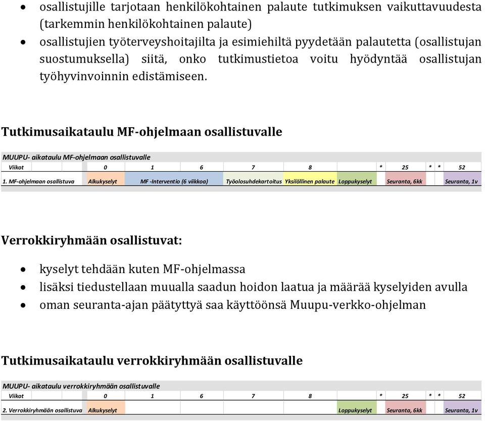 Tutkimusaikataulu MF-ohjelmaan osallistuvalle MUUPU- aikataulu MF-ohjelmaan osallistuvalle Viikot 0 1 6 7 8 * 25 * * 52 1.