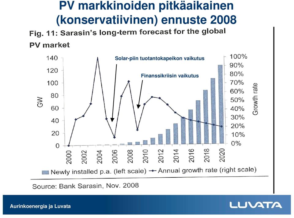 2008 Solar-piin