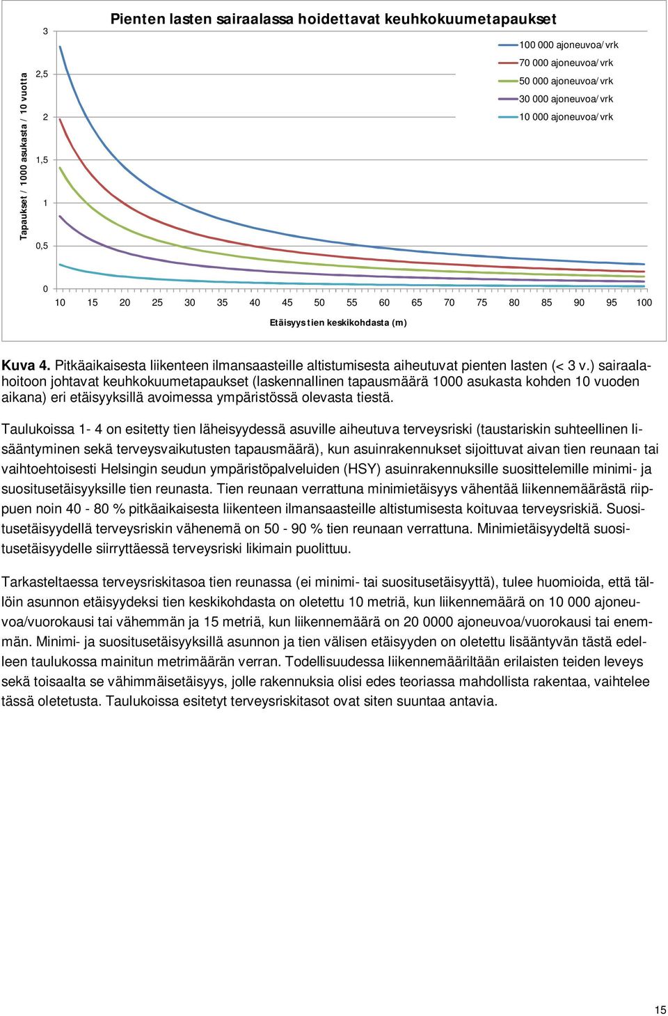 Pitkäaikaisesta liikenteen ilmansaasteille altistumisesta aiheutuvat pienten lasten (< 3 v.