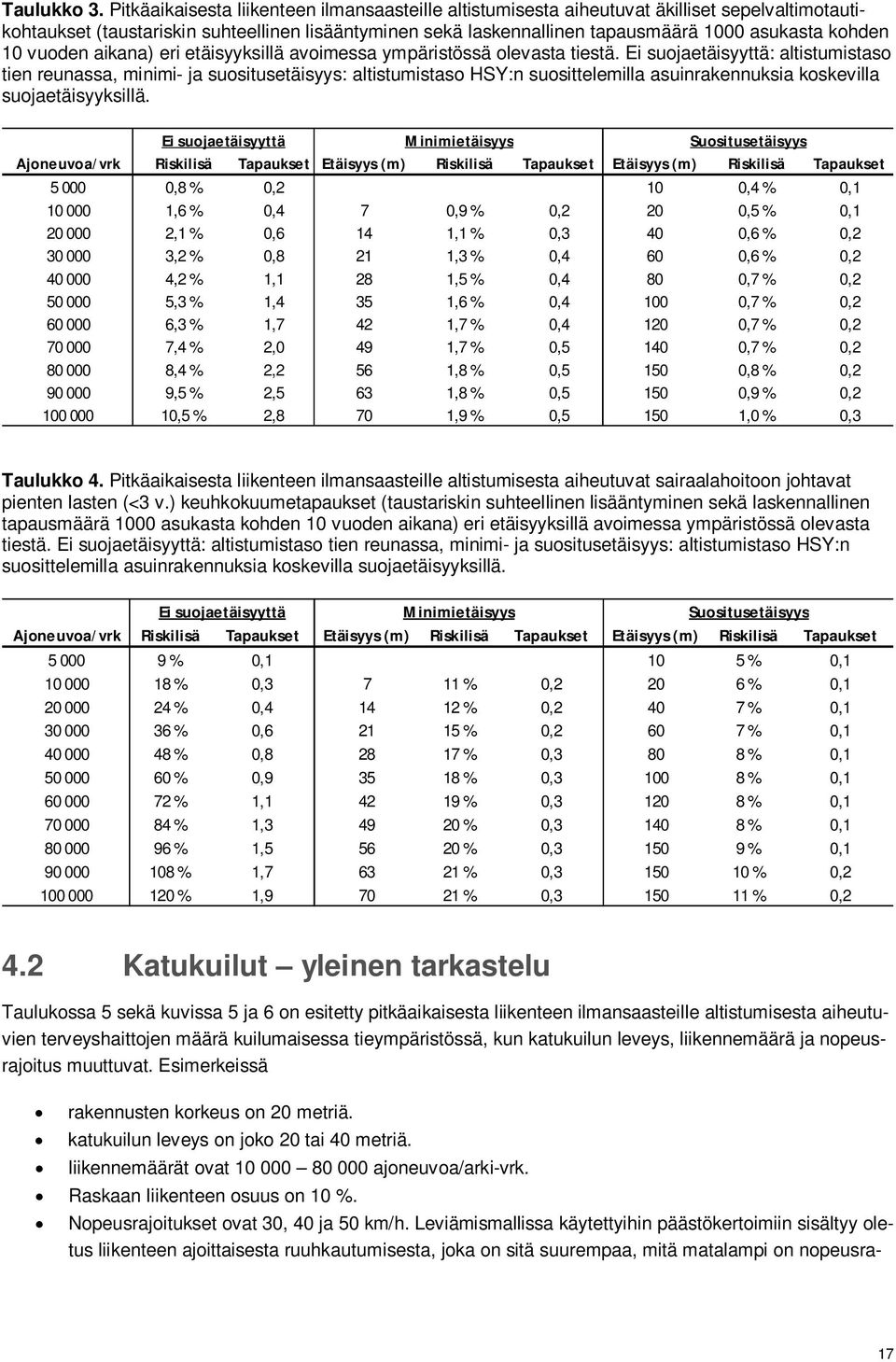 kohden 10 vuoden aikana) eri etäisyyksillä avoimessa ympäristössä olevasta tiestä.