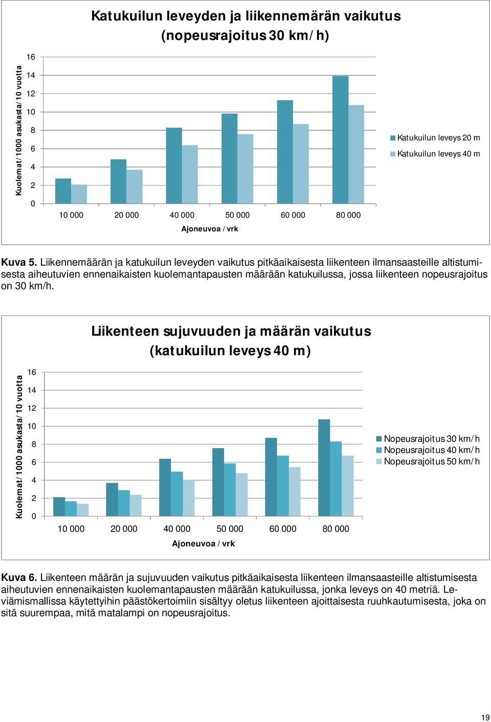 Liikennemäärän ja katukuilun leveyden vaikutus pitkäaikaisesta liikenteen ilmansaasteille altistumisesta aiheutuvien ennenaikaisten kuolemantapausten määrään katukuilussa, jossa liikenteen