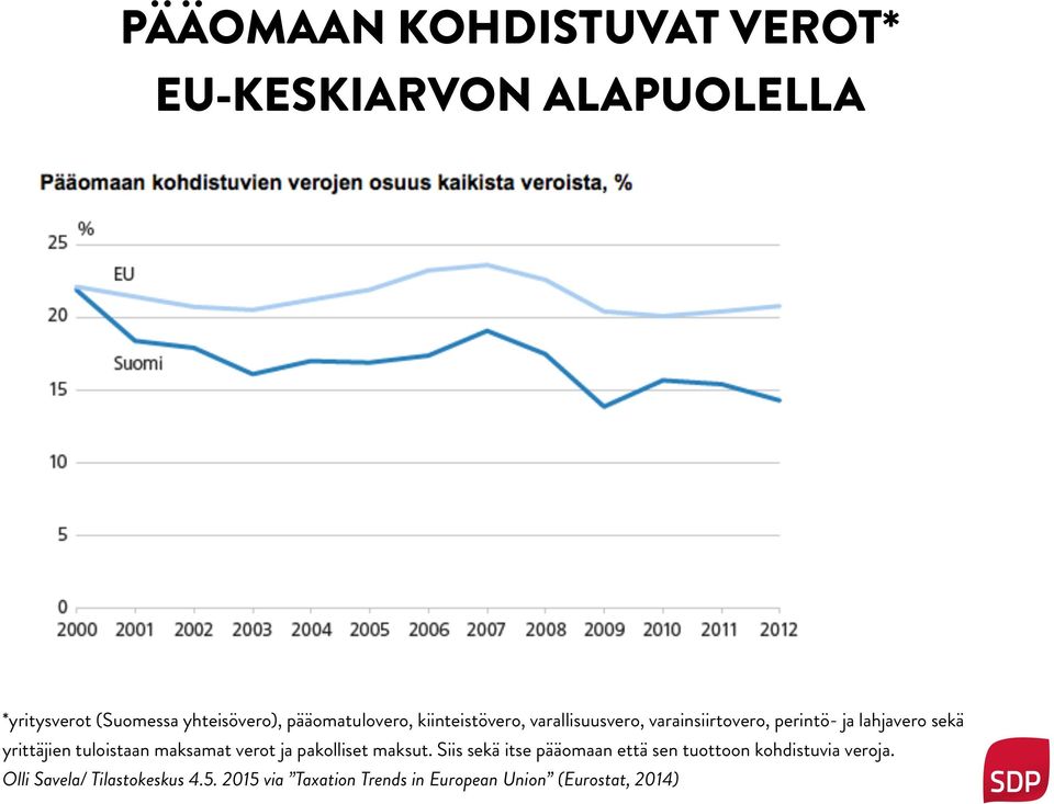 yrittäjien tuloistaan maksamat verot ja pakolliset maksut.
