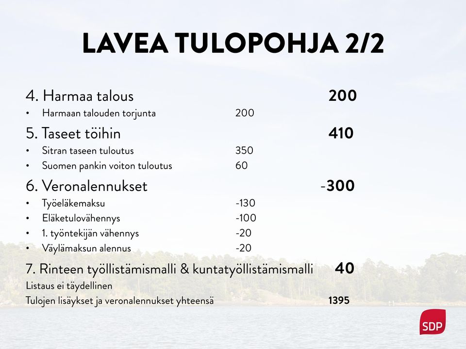 Veronalennukset Työeläkemaksu Eläketulovähennys 1.