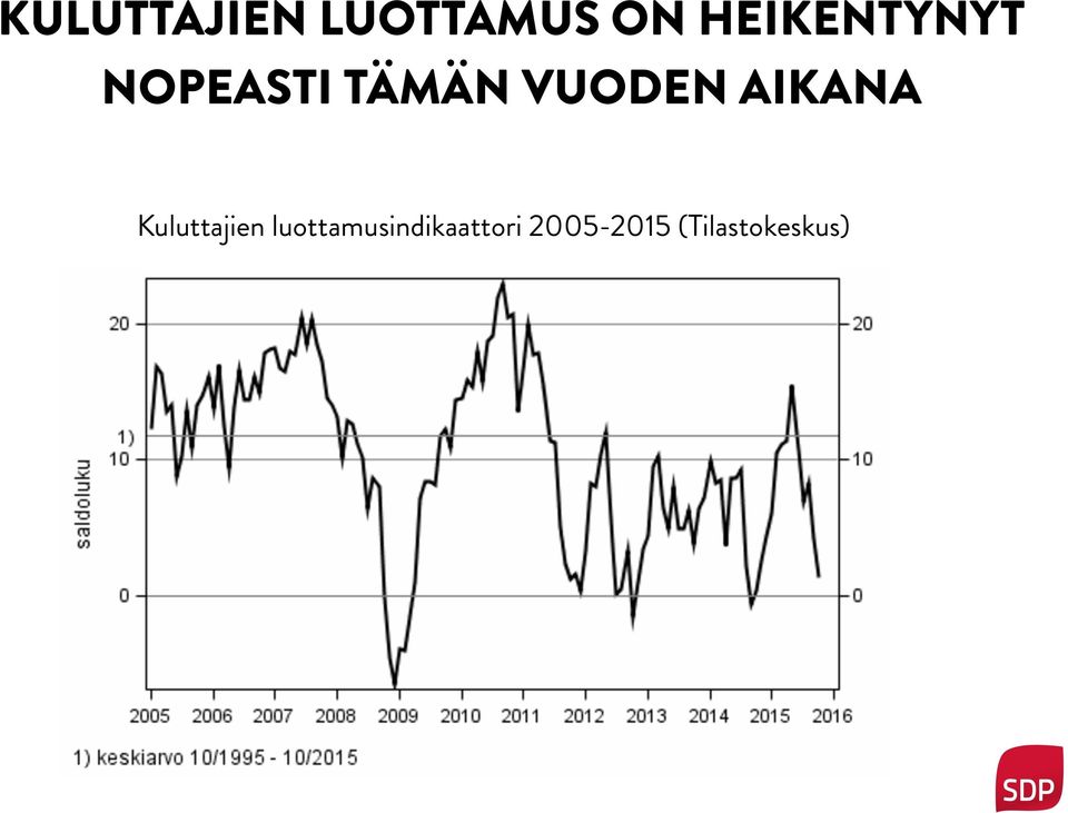 VUODEN AIKANA Kuluttajien