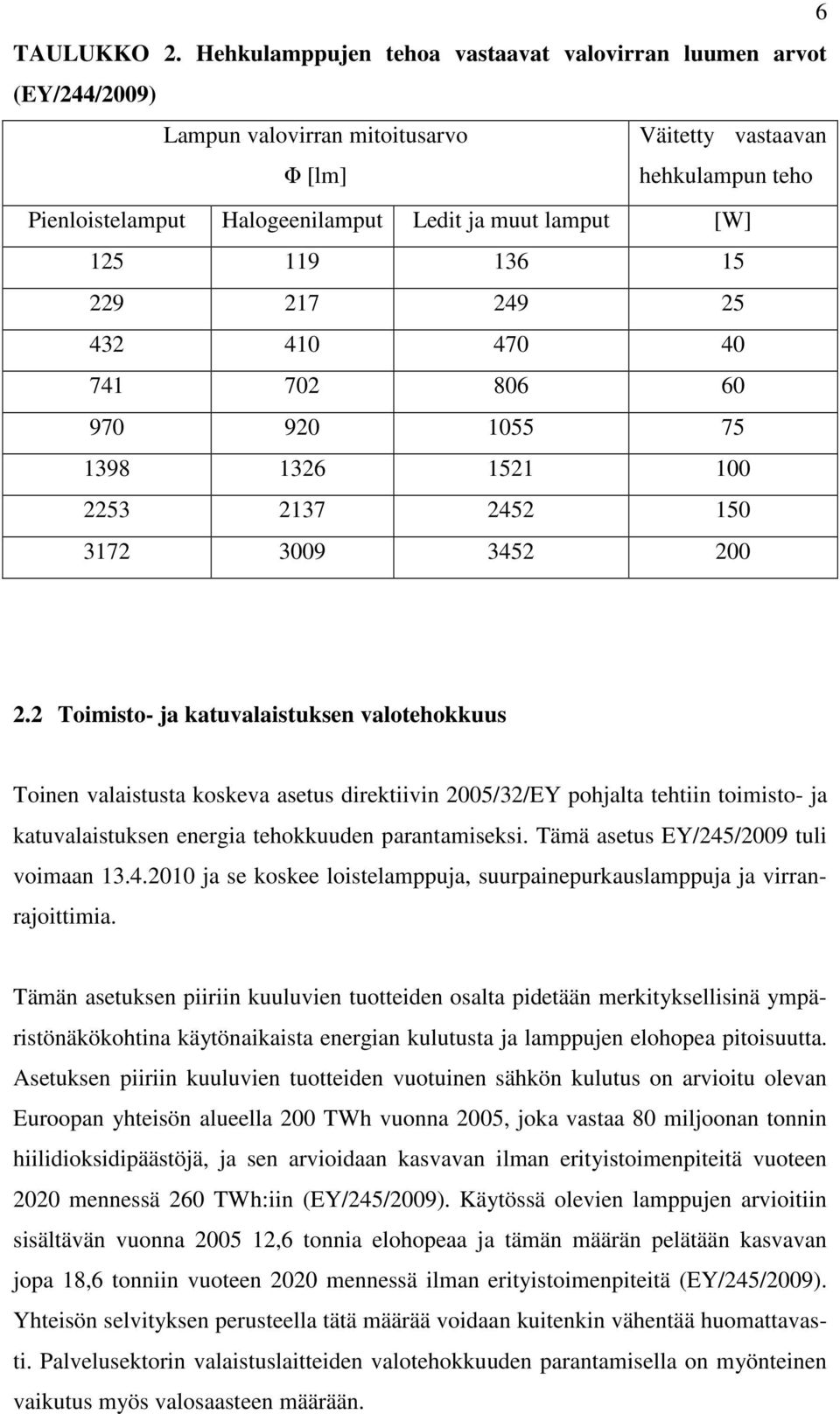 [W] 125 119 136 15 229 217 249 25 432 410 470 40 741 702 806 60 970 920 1055 75 1398 1326 1521 100 2253 2137 2452 150 3172 3009 3452 200 2.