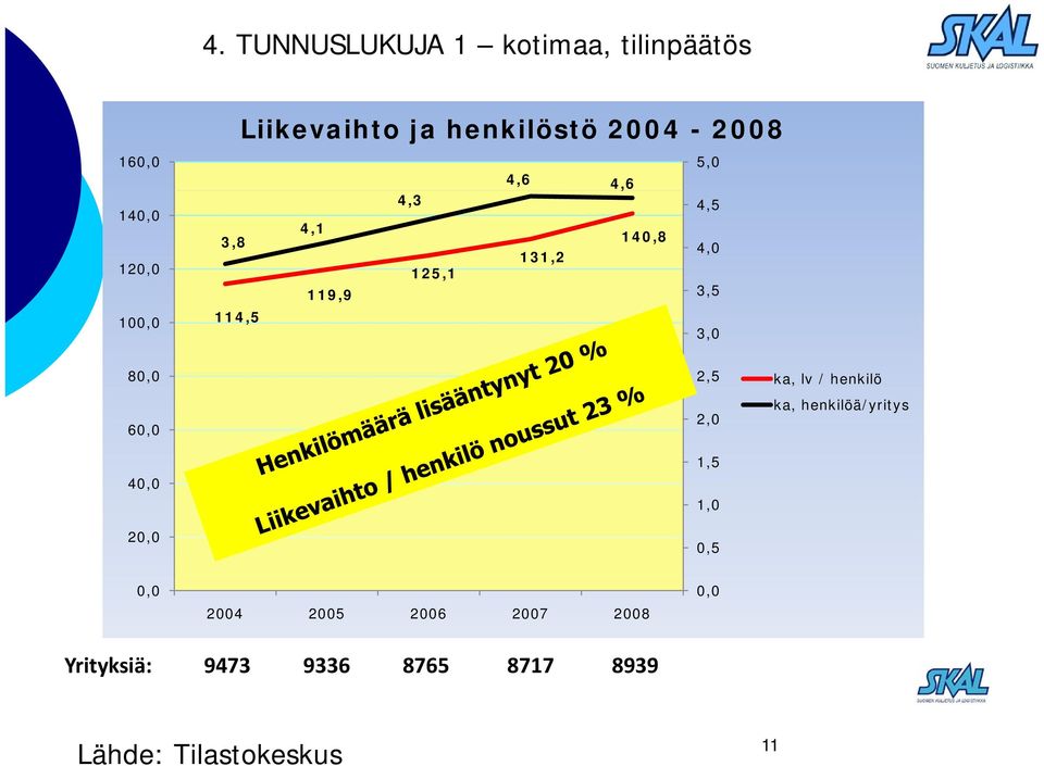 4, 12,1,, 4,, 8, 6, 4, 2, 2, 2, 1, 1,, ka, lv / henkilö ka,