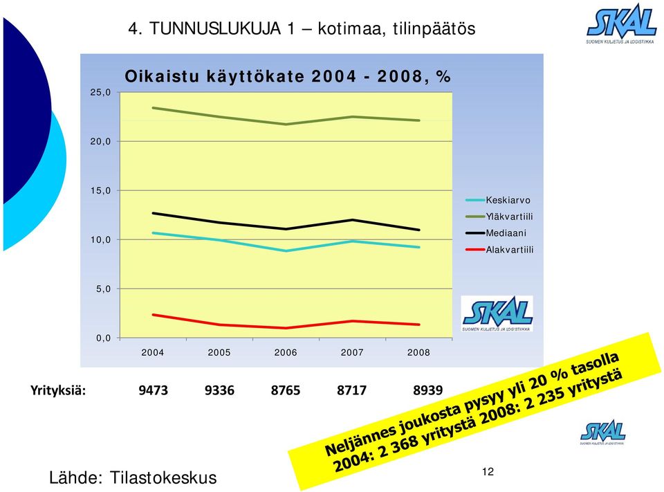 Keskiarvo Yläkvartiili Mediaani Alakvartiili,,