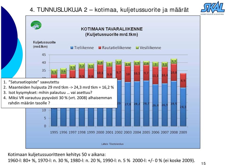 Isot kysymykset: mihin palautuu vai asettuu? 4. Miksi VR varautuu pysyvästi % (vrt.