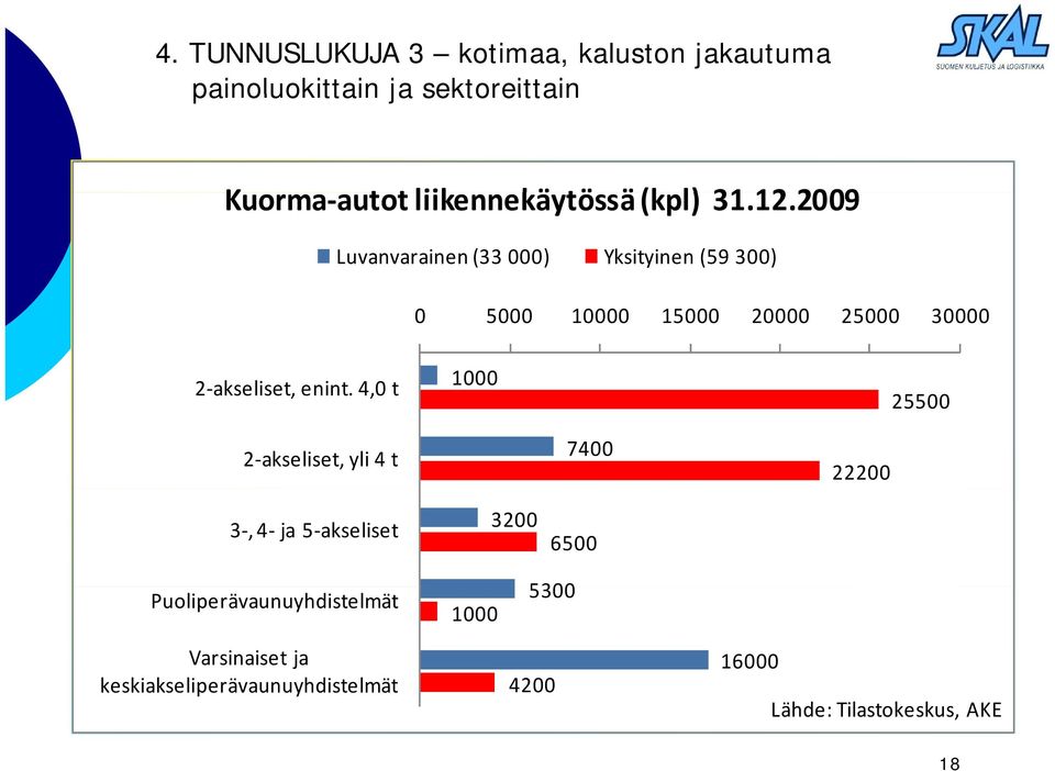 2 12 2 Luvanvarainen ( ) Yksityinen ( ) 1 1 2 2 2 akseliset, enint.