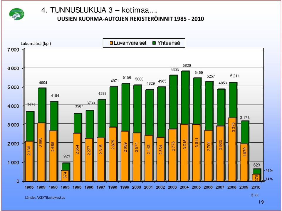 REKISTERÖINNIT 18 21 Lukumäärä