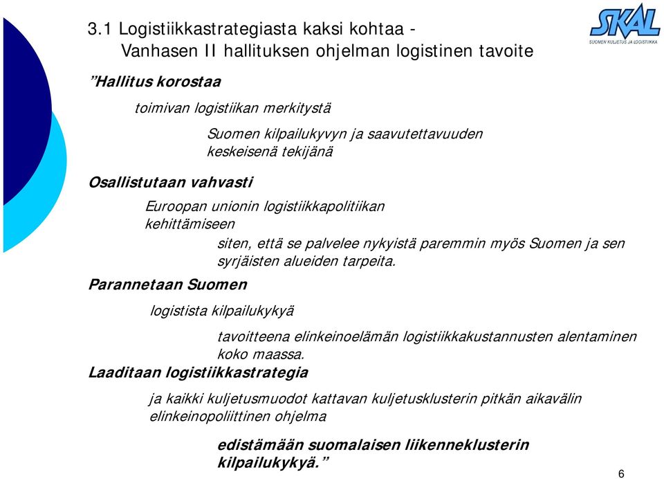 sen syrjäisten alueiden tarpeita. Parannetaan Suomen logistista kilpailukykyä tavoitteena elinkeinoelämän logistiikkakustannusten alentaminen koko maassa.