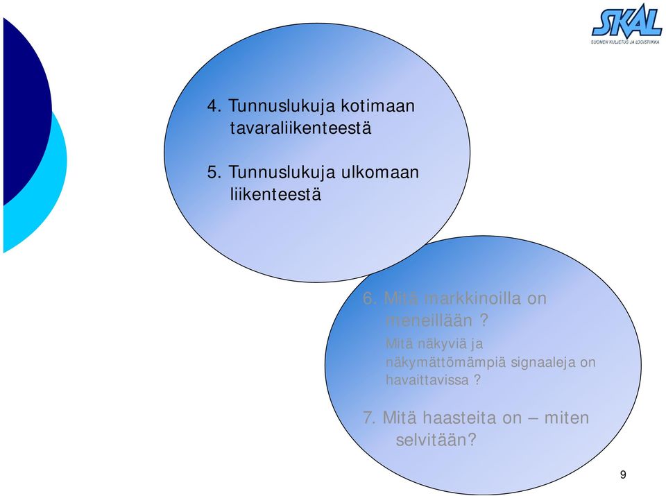 Mitä markkinoilla on meneillään?