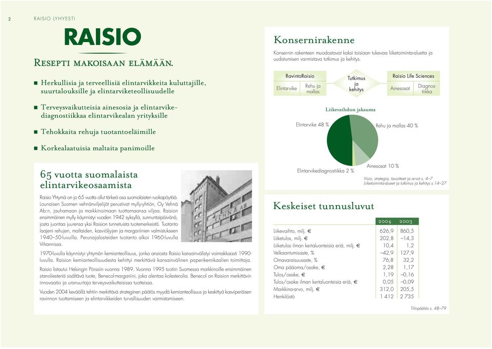 Diagnostiikka Terveysvaikutteisia ainesosia ja elintarvikediagnostiikkaa elintarvikealan yrityksille Liikevaihdon jakauma Tehokkaita rehuja tuotantoeläimille Elintarvike 48 % Rehu ja mallas 40 %