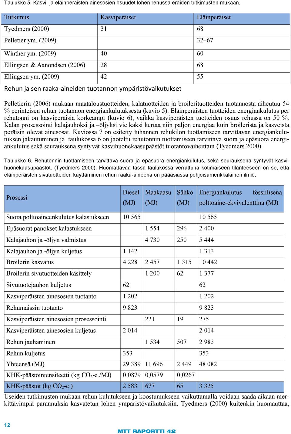 (2009) 42 55 Rehun ja sen raaka-aineiden tuotannon ympäristövaikutukset Pelletierin (2006) mukaan maataloustuotteiden, kalatuotteiden ja broilerituotteiden tuotannosta aiheutuu 54 % perinteisen rehun