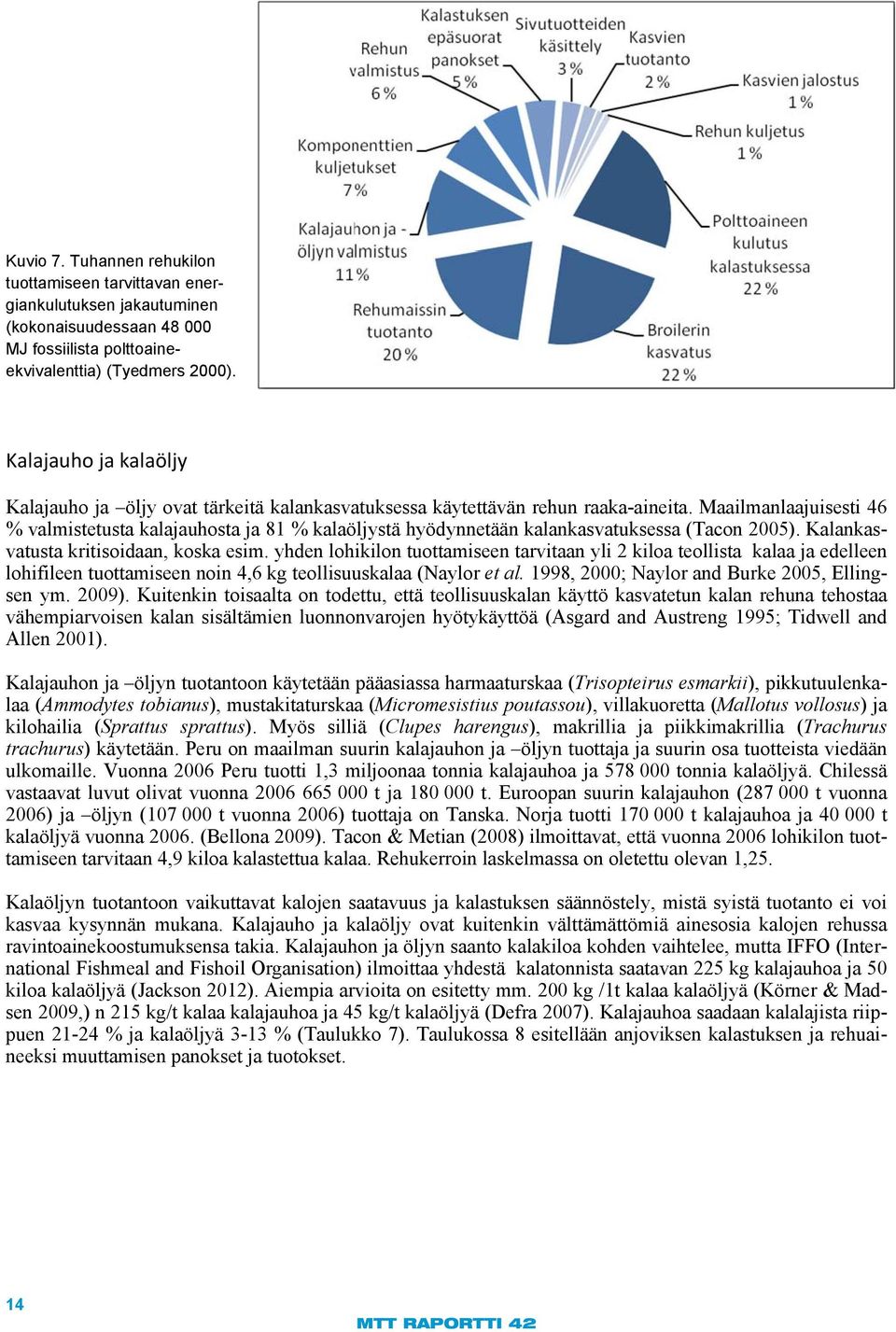 Maailmanlaajuisesti 46 % valmistetusta kalajauhosta ja 81 % kalaöljystä hyödynnetään kalankasvatuksessa (Tacon 2005). Kalankasvatusta kritisoidaan, koska esim.