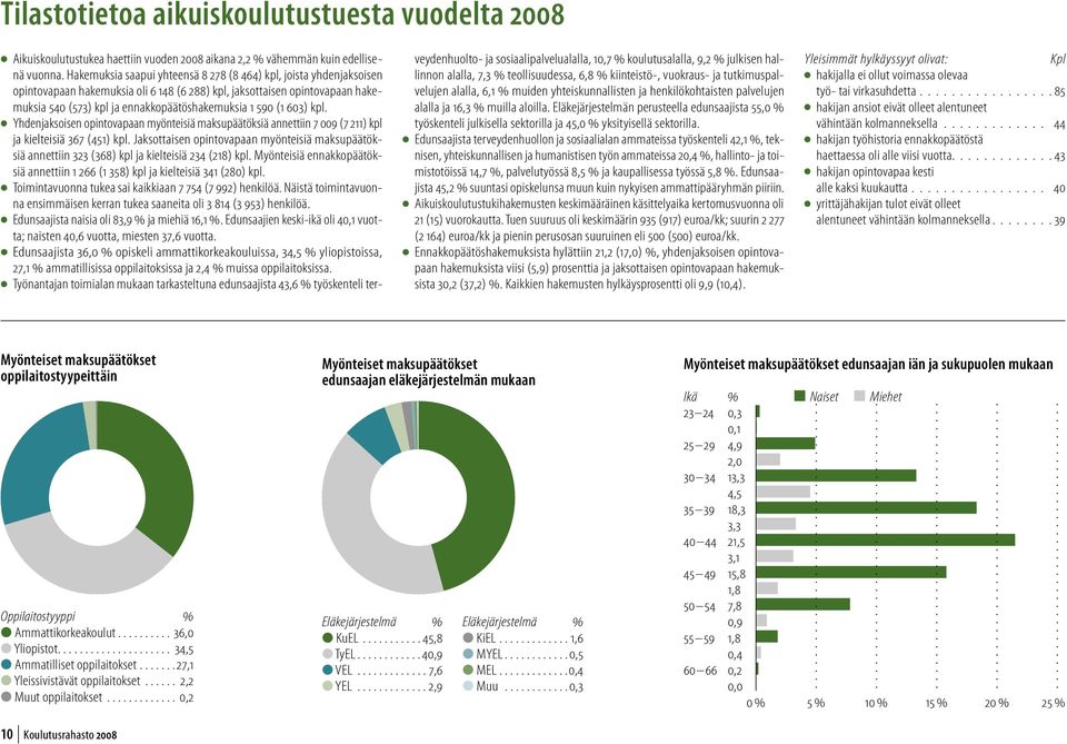 (1 603) kpl. l Yhdenjaksoisen opintovapaan myönteisiä maksupäätöksiä annettiin 7 009 (7 211) kpl ja kielteisiä 367 (451) kpl.