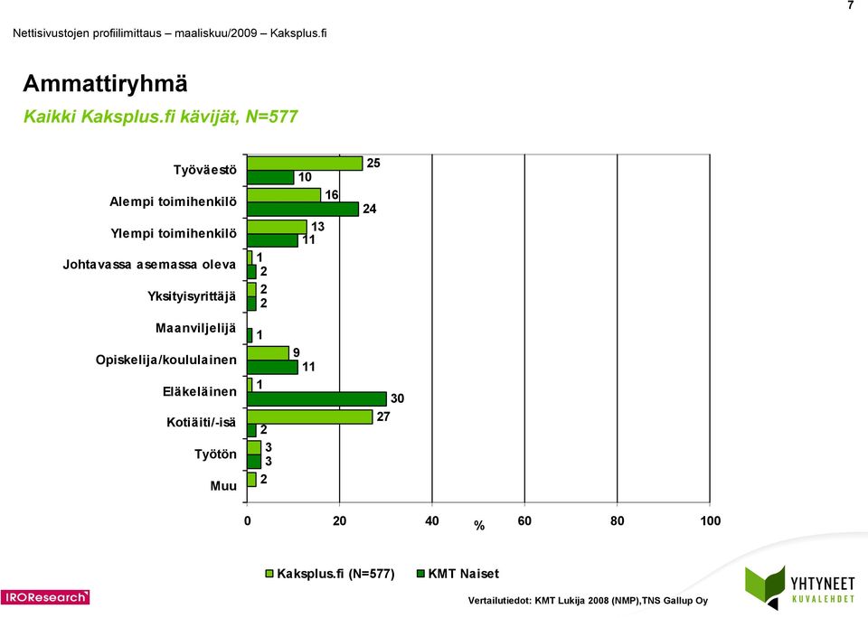 asemassa oleva Yksityisyrittäjä 2 2 2 0 6 25 24 Maanviljelijä