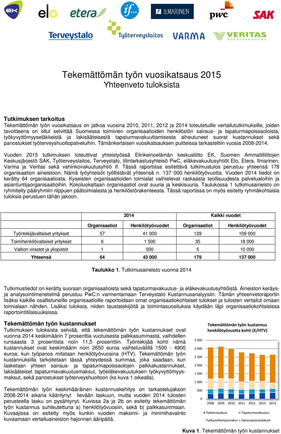 suorat kustannukset sekä panostukset työterveyshuoltopalveluihin. Tämänkertaisen vuosikatsauksen puitteissa tarkasteltiin vuosia 28-214.