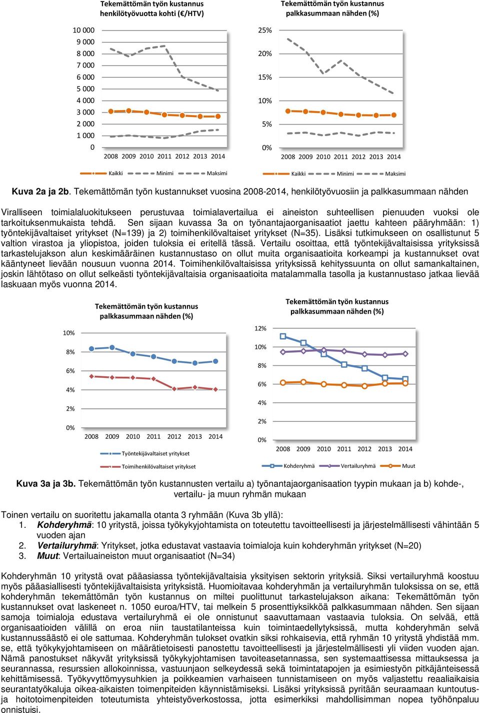 tarkoituksenmukaista tehdä. Sen sijaan kuvassa 3a on työnantajaorganisaatiot jaettu kahteen pääryhmään: 1) työntekijävaltaiset yritykset (N=139) ja 2) toimihenkilövaltaiset yritykset (N=35).