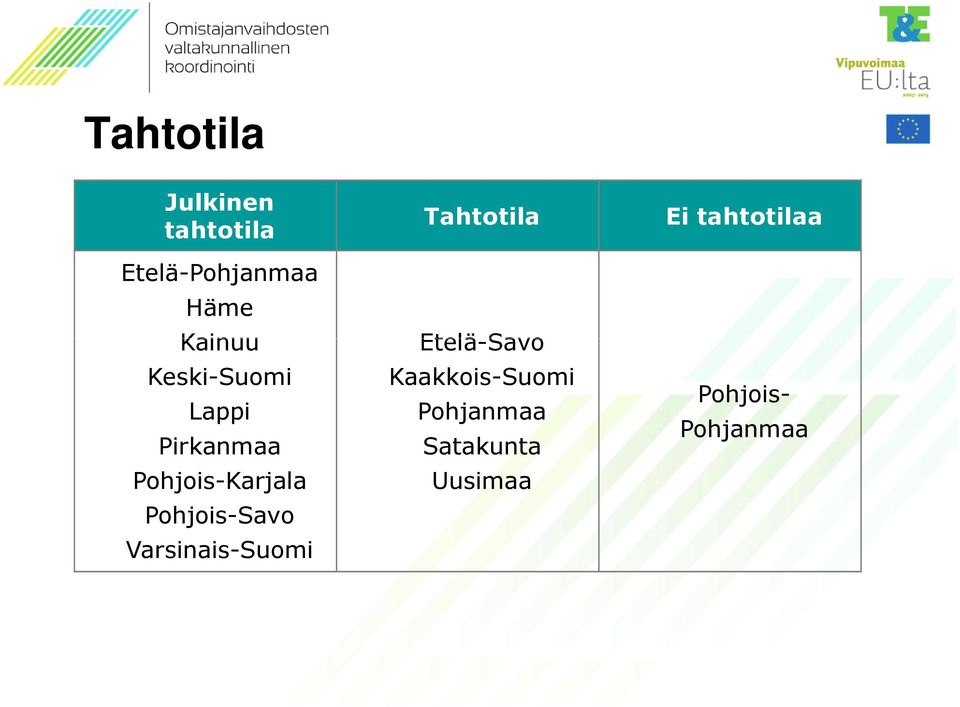 Varsinais-Suomi Tahtotila Etelä-Savo Kaakkois-Suomi