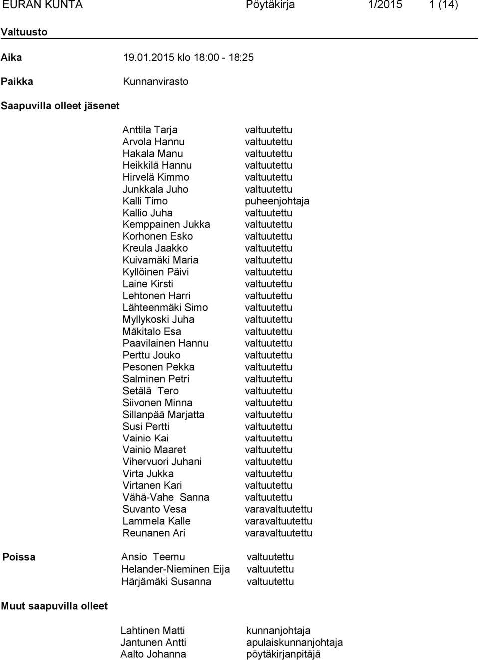 2015 klo 18:00-18:25 Paikka Kunnanvirasto Saapuvilla olleet jäsenet Anttila Tarja Arvola Hannu Hakala Manu Heikkilä Hannu Hirvelä Kimmo Junkkala Juho Kalli Timo Kallio Juha Kemppainen Jukka Korhonen