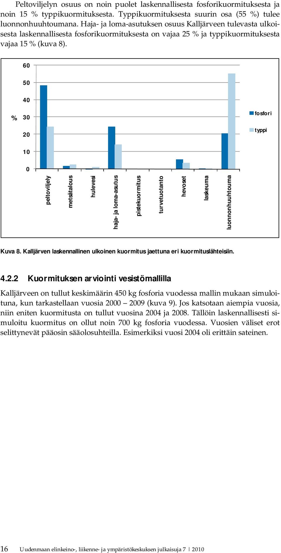 60 50 40 % 30 20 fosfori typpi 10 0 peltoviljely metsätalous hulevesi haja- ja loma-asutus pistekuormitus turvetuotanto hevoset laskeuma luonnonhuuhtouma Kuva 8.