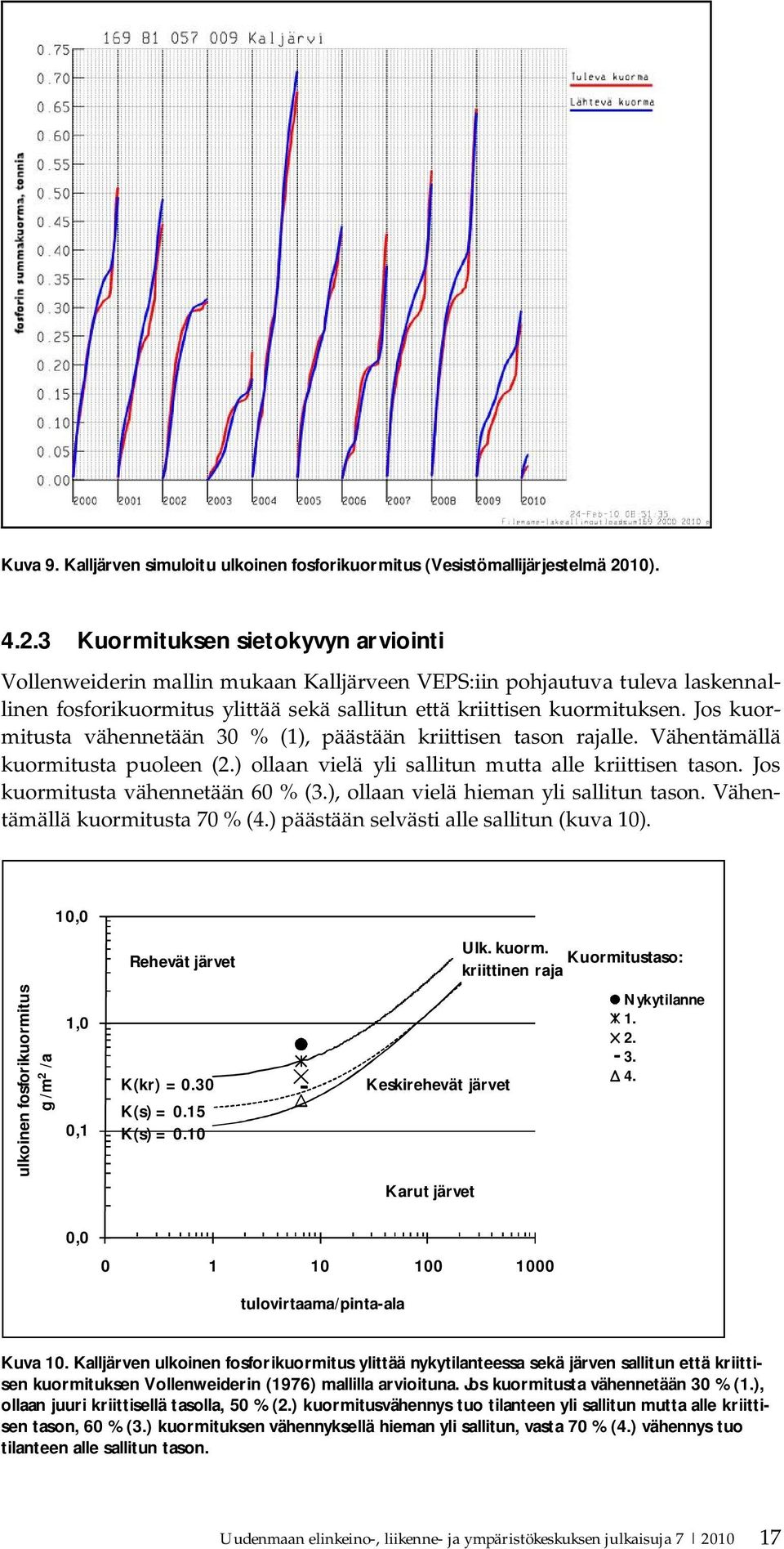 Jos kuormitusta vähennetään 30 % (1), päästään kriittisen tason rajalle. Vähentämällä kuormitusta puoleen (2.) ollaan vielä yli sallitun mutta alle kriittisen tason.