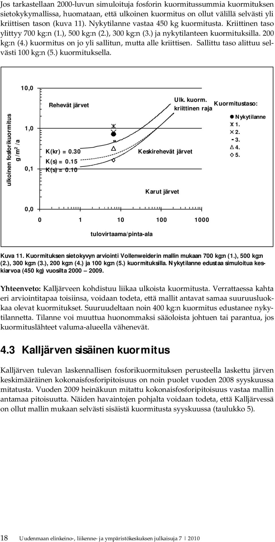 ) kuormitus on jo yli sallitun, mutta alle kriittisen. Sallittu taso alittuu selvästi 100 kg:n (5.) kuormituksella. ulkoinen fosforikuormitus g /m 2 /a 10,0 1,0 0,1 Rehevät järvet K(kr) = 0.