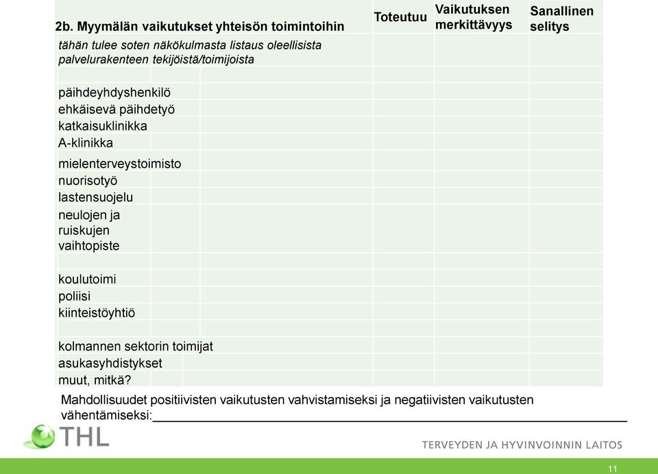 A-klinikka mielenterveystoimisto nuorisotyö lastensuojelu neulojen ja ruiskujen vaihtopiste koulutoimi poliisi kiinteistöyhtiö