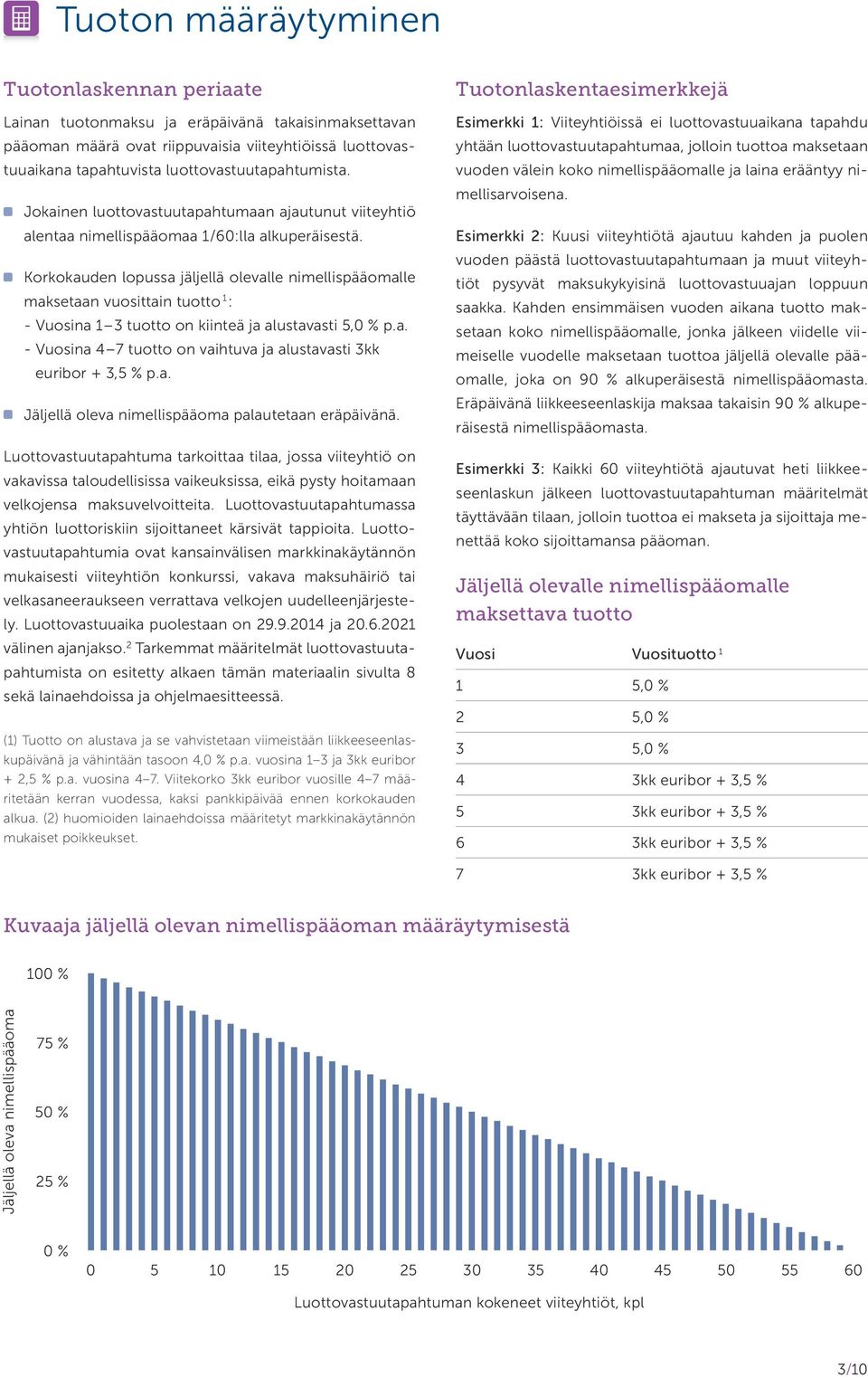 Korkokauden lopussa jäljellä olevalle nimellispääomalle maksetaan vuosittain tuotto 1 : - Vuosina 1 3 tuotto on kiinteä ja alustavasti 5,0 % p.a. - Vuosina 4 7 tuotto on vaihtuva ja alustavasti 3kk euribor + 3,5 % p.