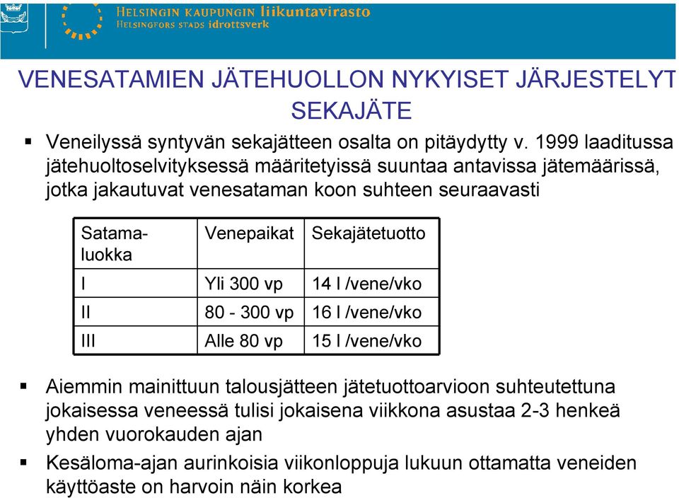 Venepaikat Sekajätetuotto I Yli 300 vp 14 l /vene/vko II 80-300 vp 16 l /vene/vko III Alle 80 vp 15 l /vene/vko Aiemmin mainittuun talousjätteen