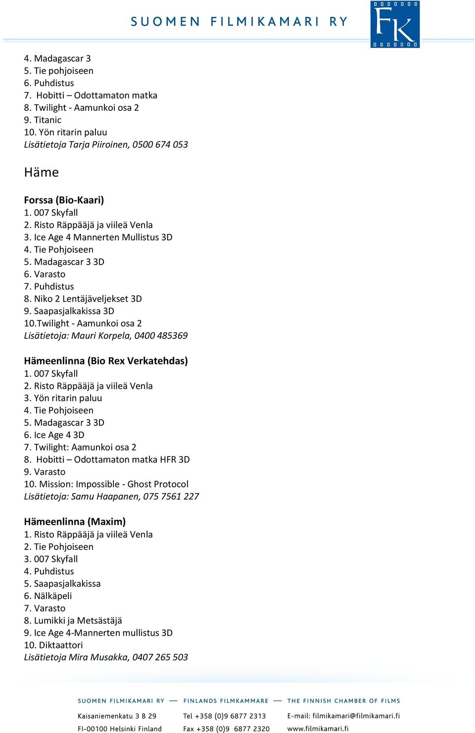 Twilight - Aamunkoi osa 2 Lisätietoja: Mauri Korpela, 0400 485369 Hämeenlinna (Bio Rex Verkatehdas) 3. Yön ritarin paluu 4. Tie Pohjoiseen 5. Madagascar 3 3D 6. Ice Age 4 3D 7.