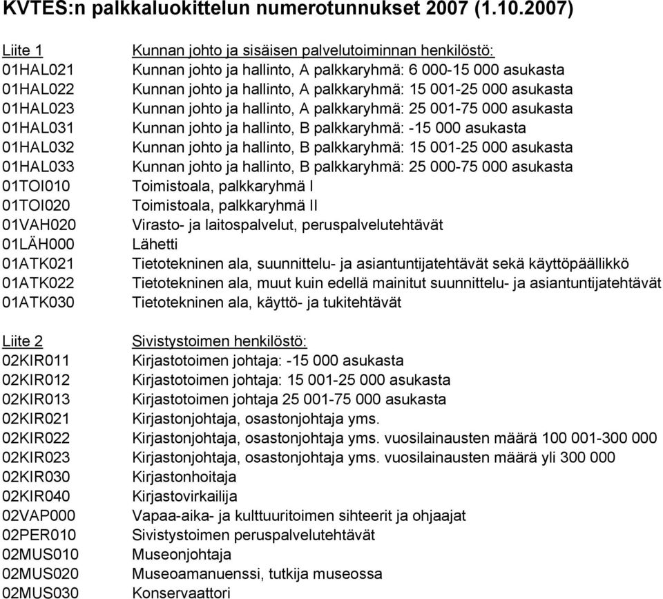 ja hallinto, A palkkaryhmä: 6 000-15 000 asukasta Kunnan johto ja hallinto, A palkkaryhmä: 15 001-25 000 asukasta Kunnan johto ja hallinto, A palkkaryhmä: 25 001-75 000 asukasta Kunnan johto ja