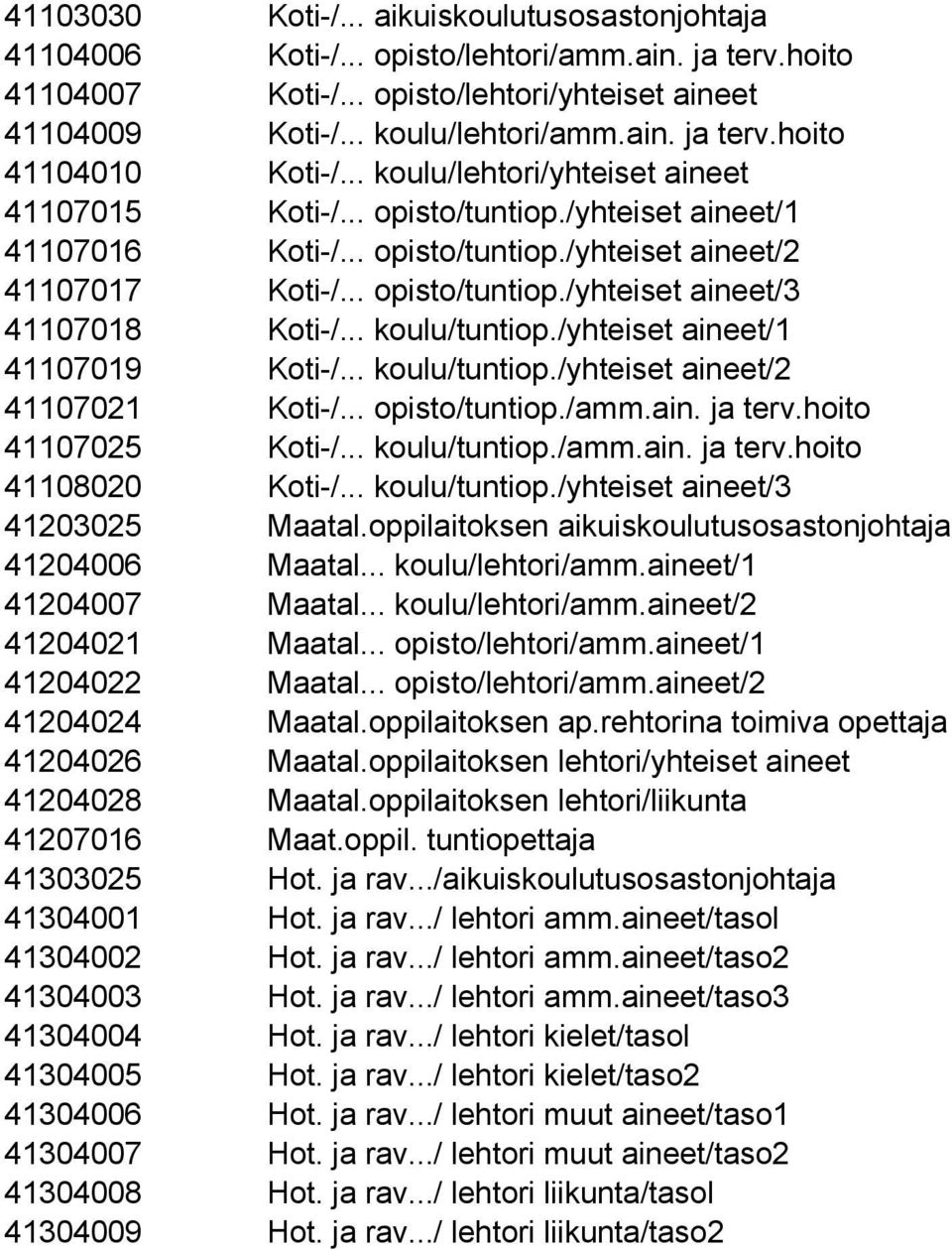 .. koulu/tuntiop./yhteiset aineet/1 41107019 Koti-/... koulu/tuntiop./yhteiset aineet/2 41107021 Koti-/... opisto/tuntiop./amm.ain. ja terv.hoito 41107025 Koti-/... koulu/tuntiop./amm.ain. ja terv.hoito 41108020 Koti-/.